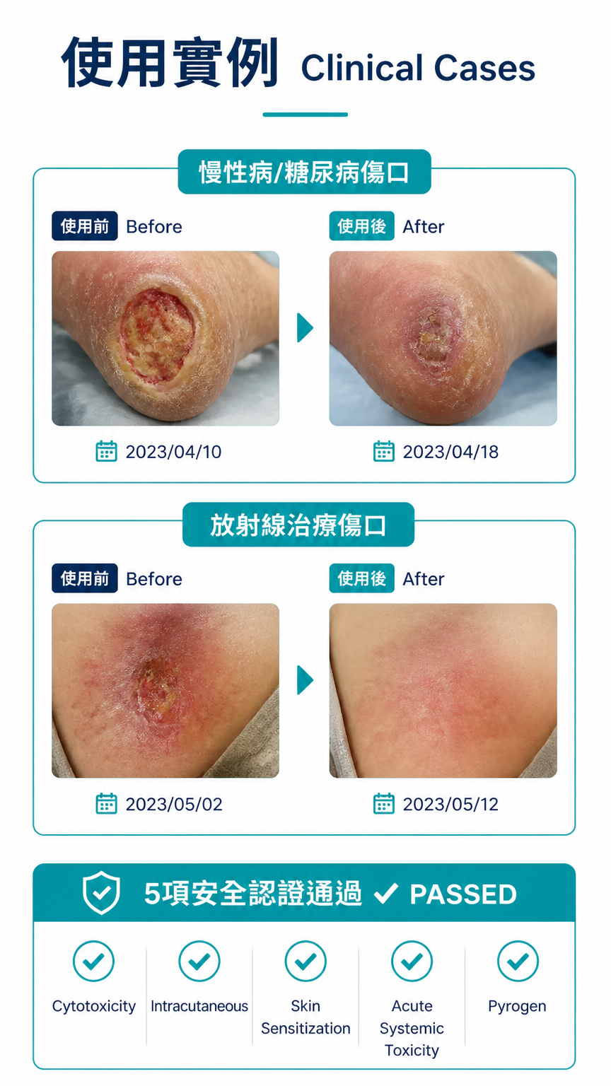 臨床案例與安全性資料